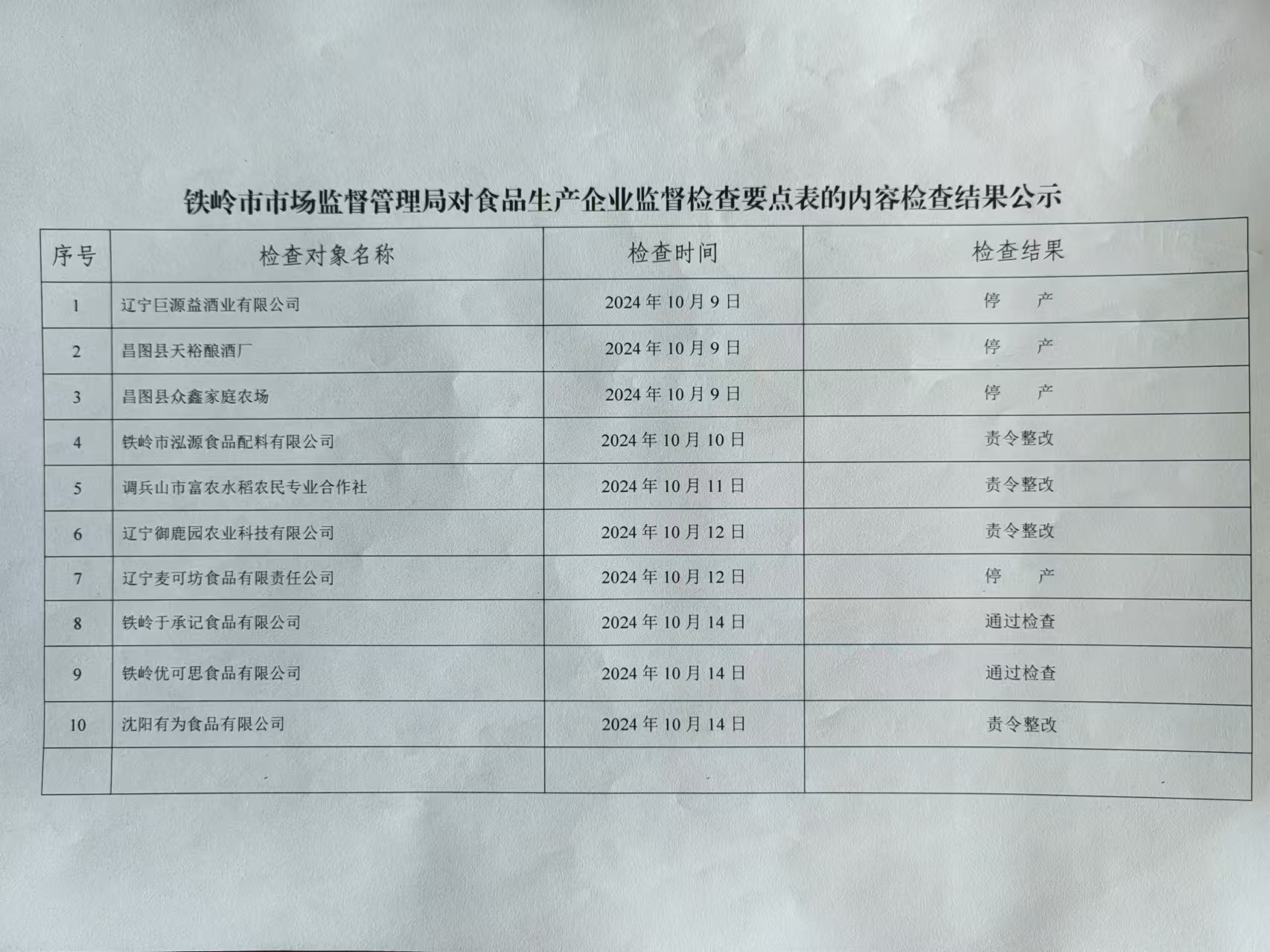 科尔沁右翼前旗市场监管局最新发展规划概览