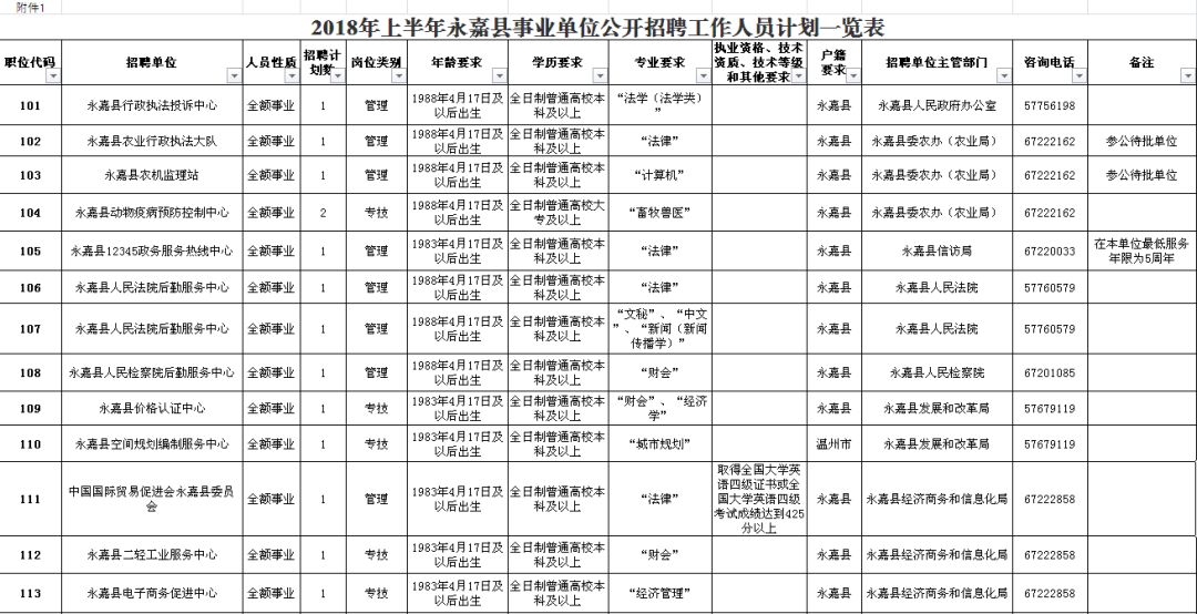 商水县级公路维护监理事业单位招聘公告发布