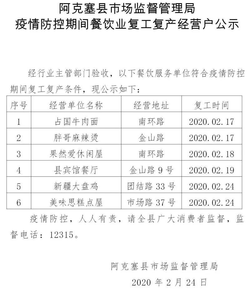 托克逊县市场监督管理局未来发展规划展望