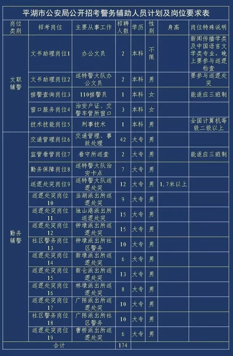 梅江区公安局最新招聘信息与详解概况