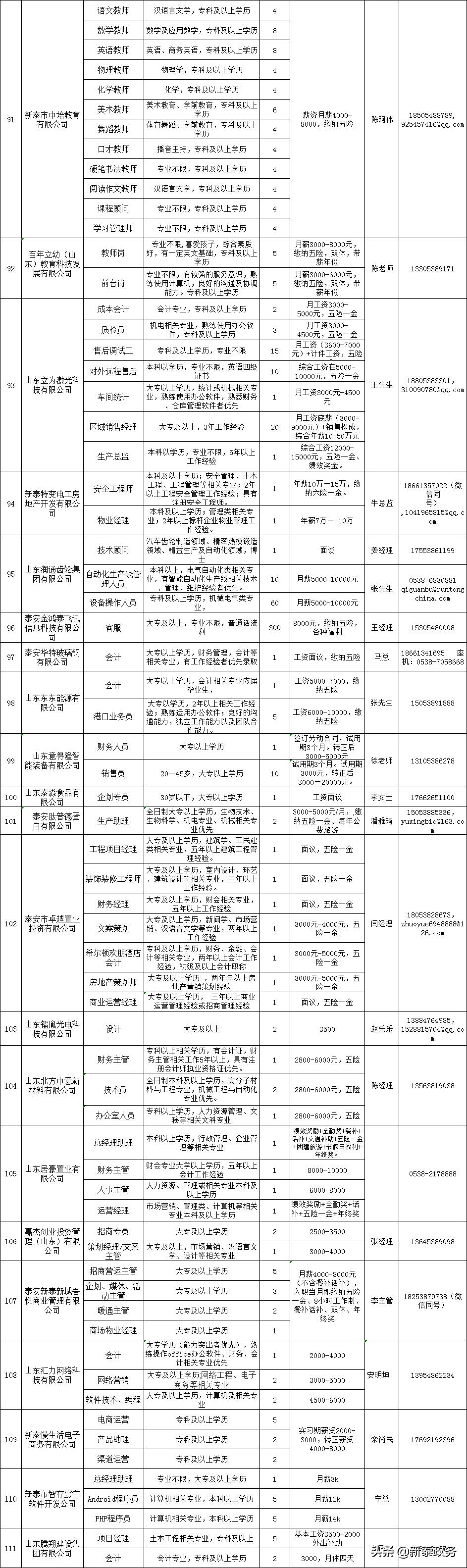 新泰市数据和政务服务局项目最新进展报告摘要