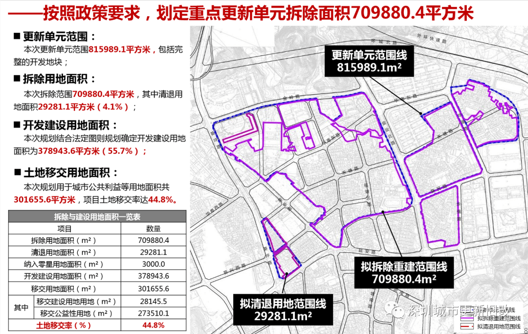 渭滨区市场监督管理局最新发展规划概览