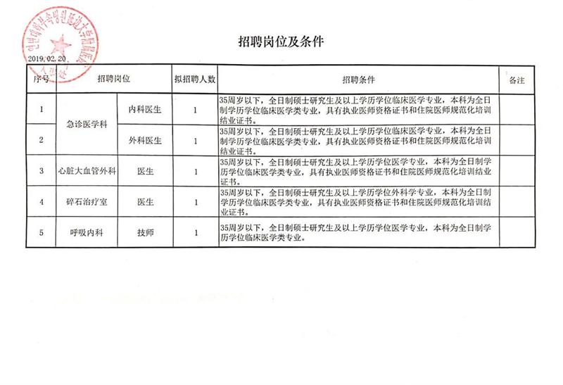 城子河区审计局最新招聘信息详解