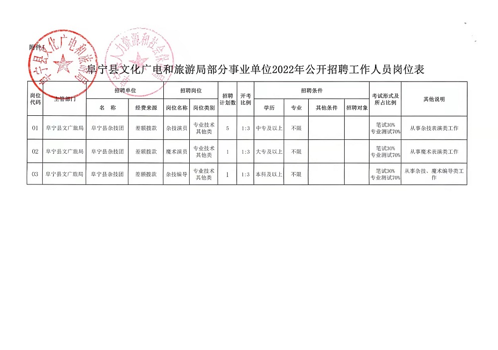 修文县公路运输管理事业单位招聘最新信息全解析