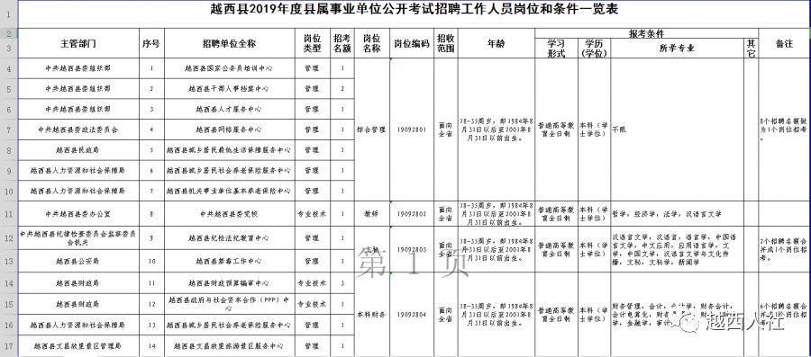 越西县交通运输局最新招聘概览