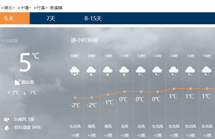 温泉镇最新天气预报通知