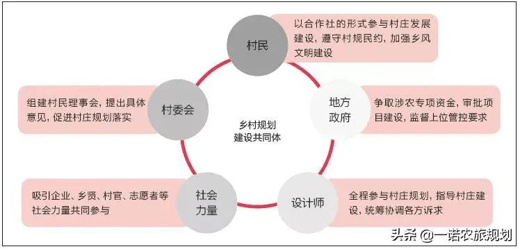 任学村民委员会发展规划概览