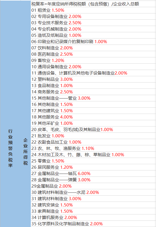 西街村民委员会天气预报更新通知