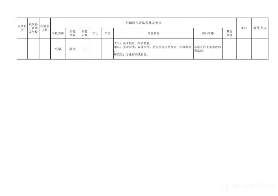 麦积区级托养福利事业单位招聘概览及未来展望