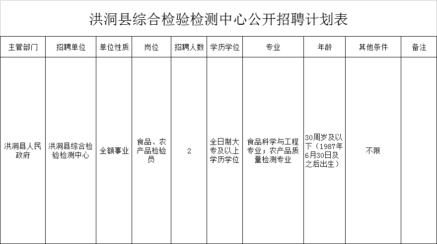 洪洞县康复事业单位最新招聘公告概览