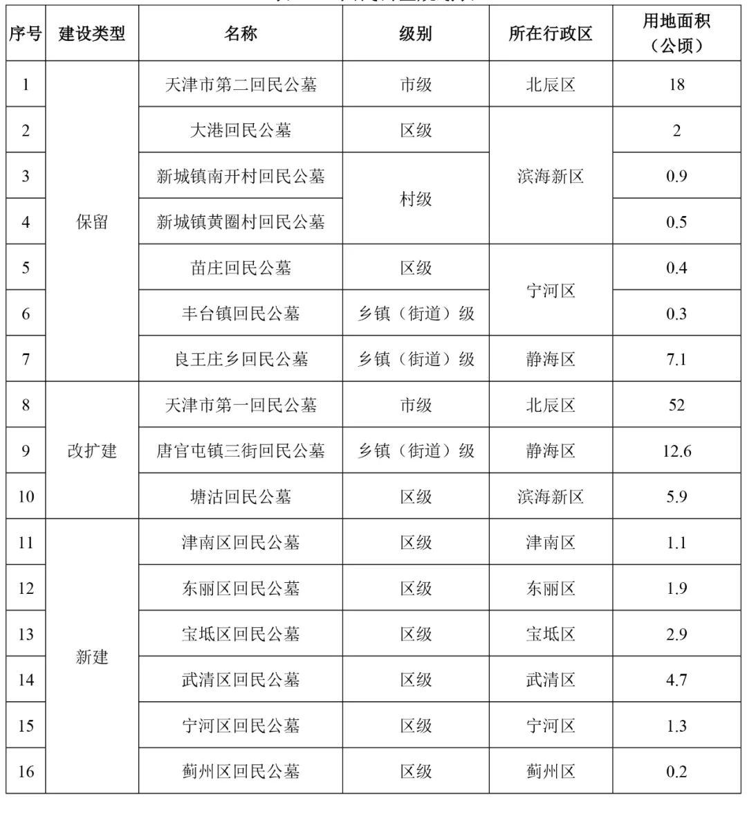 龙亭区殡葬事业单位发展规划探讨与展望