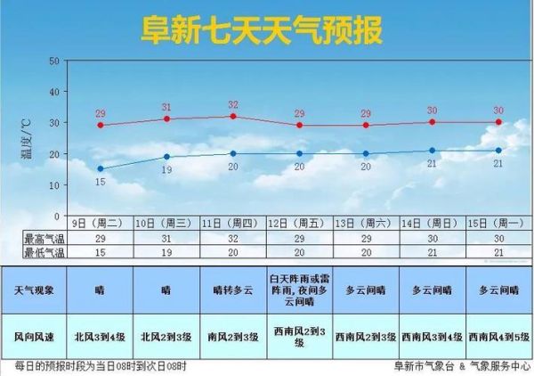 天祝煤电公司天气预报最新分析报告