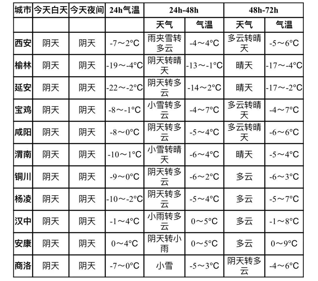 函谷关镇天气预报更新通知