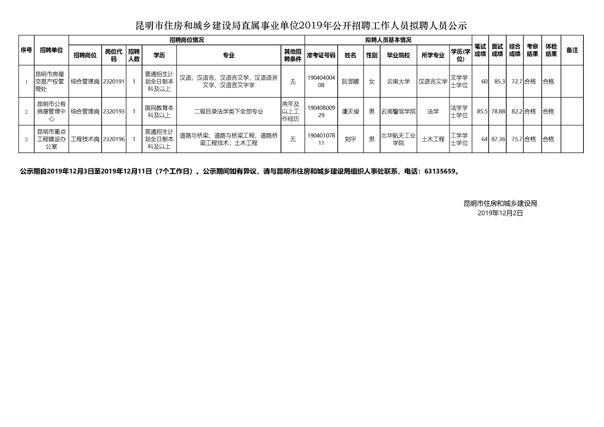 山南地区市建设局最新招聘信息揭晓