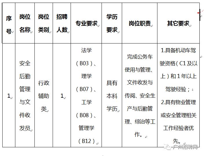 甘谷县数据和政务服务局招聘公告详解