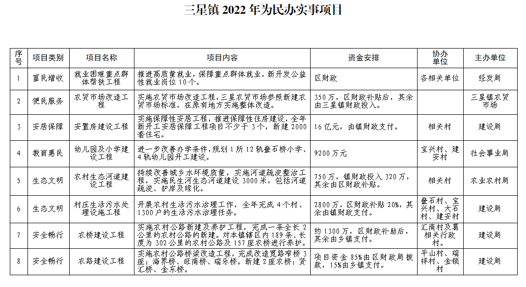 三星乡未来繁荣蓝图，最新发展规划揭秘