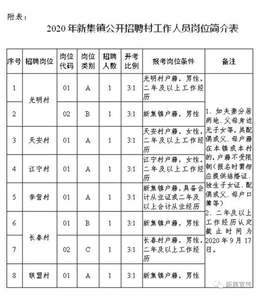 麻园村委会最新招聘启事概览