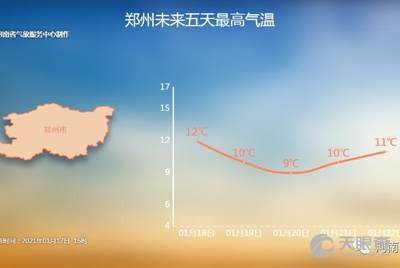 郑州市气象局最新招聘启事