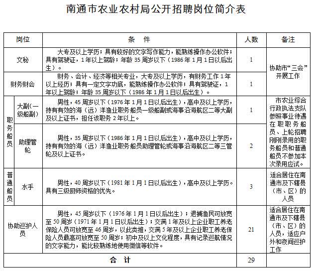 富锦市农业农村局最新招聘启事概览