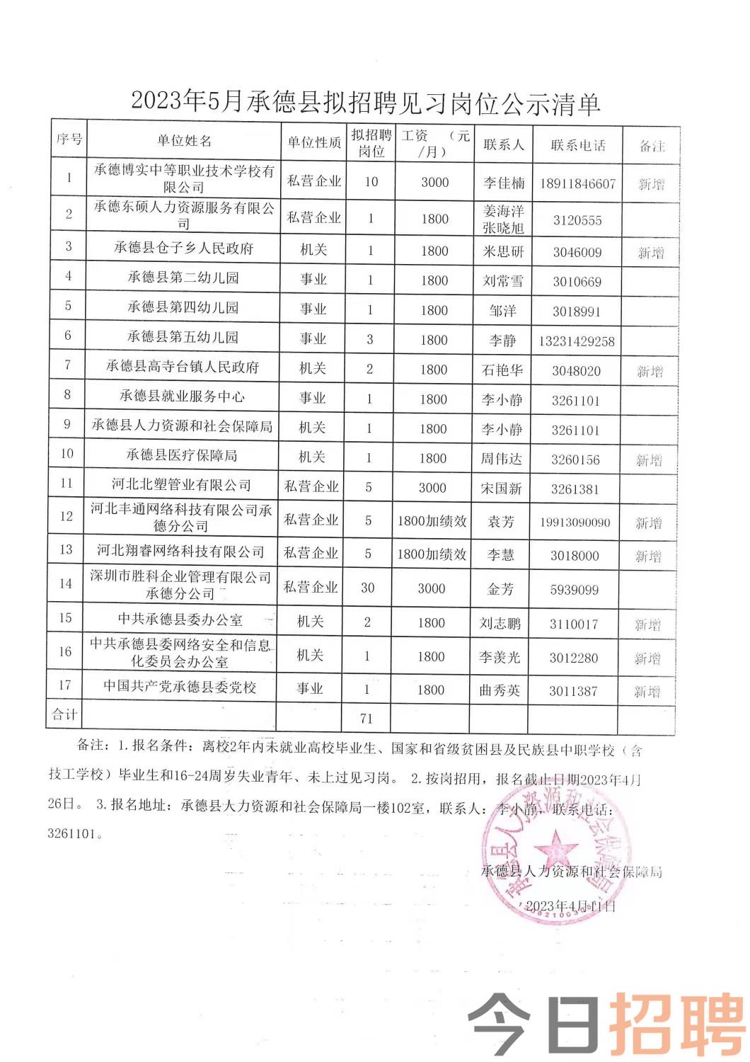 朗杰林居委会最新招聘信息全面解析