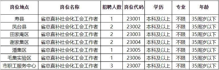 内埠乡最新招聘信息全面解析