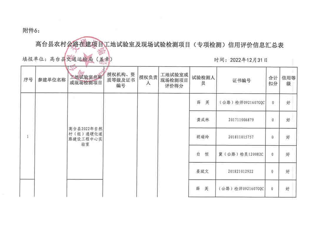 福海县级公路维护监理事业单位最新项目研究报告揭秘