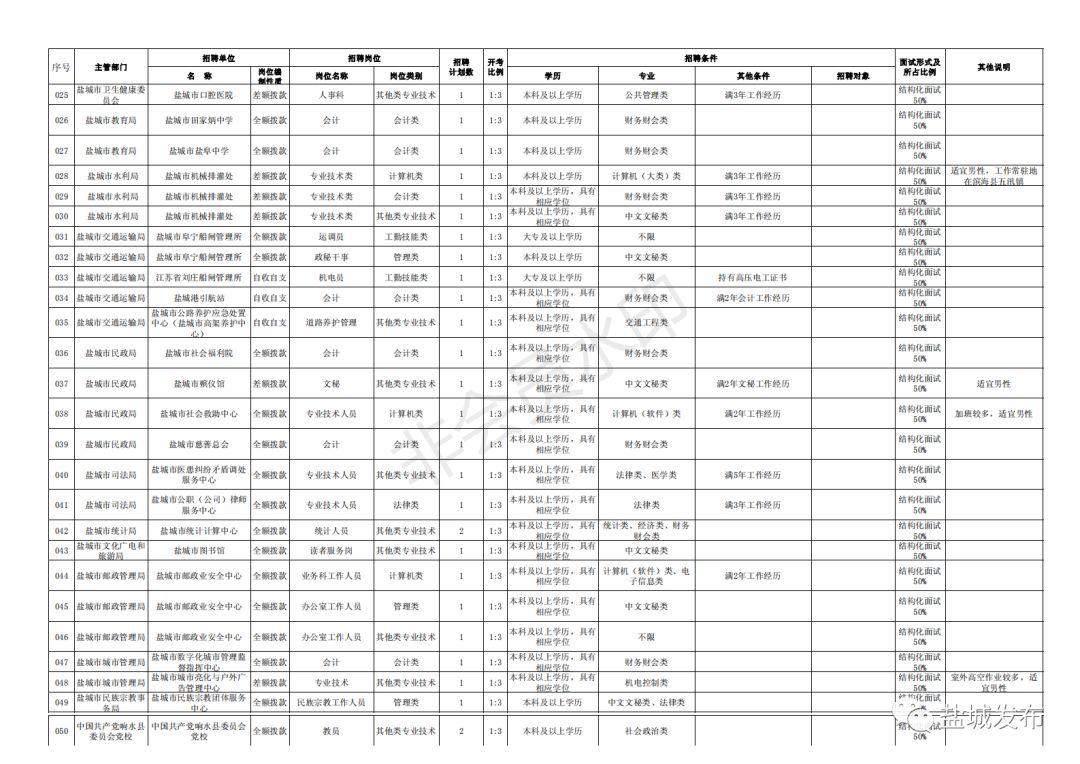 响水村最新招聘信息概览