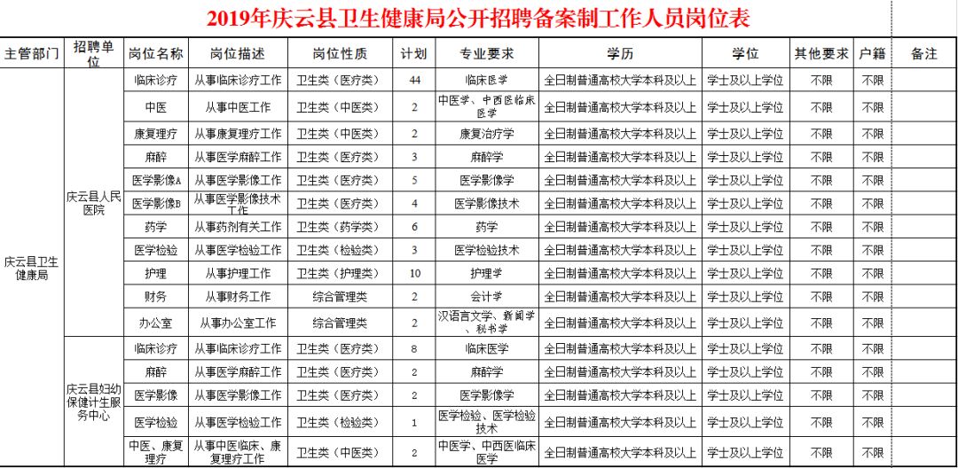 白朗县卫生健康局最新招聘启事