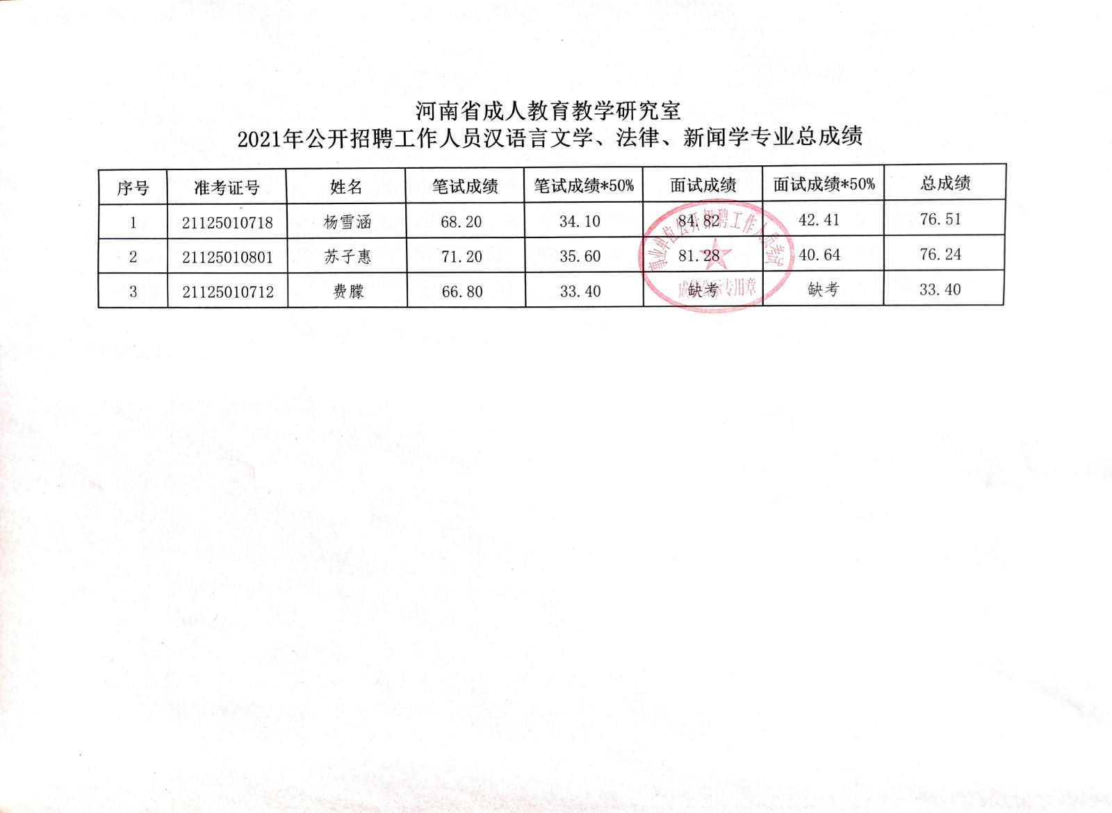 阳东县成人教育事业单位招聘最新信息汇总