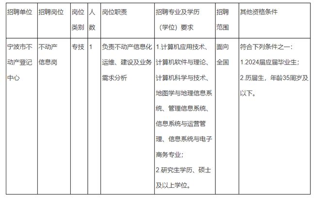 虎丘区自然资源和规划局招聘启事全新发布