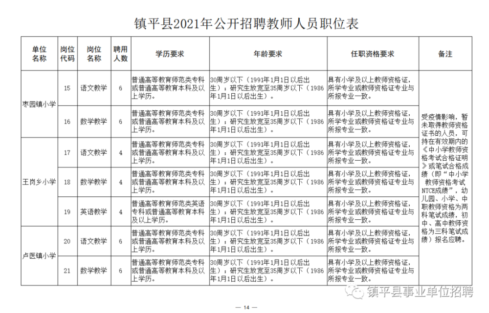 桑日县成人教育事业单位招聘最新信息及展望概述