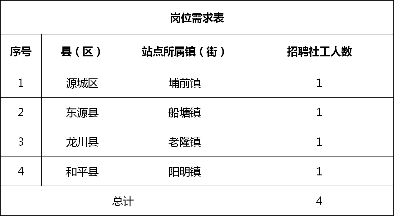 大西江镇最新招聘信息全面解析