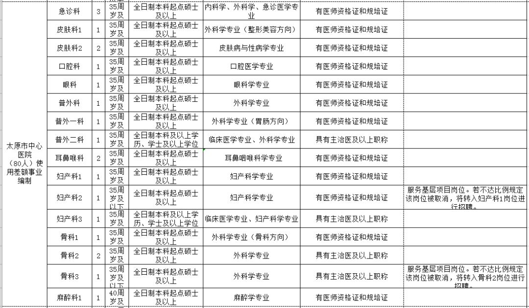 大庆市人口和计划生育委员会最新发展规划概览