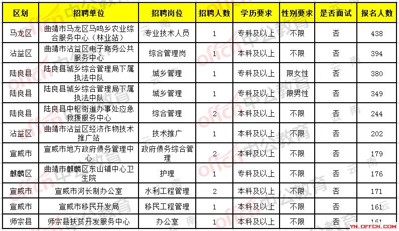 崆峒区公路运输管理事业单位招聘启事概览