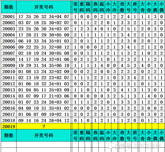 新澳今晚开奖结果查询表34期,实地验证分析数据_YE版75.81