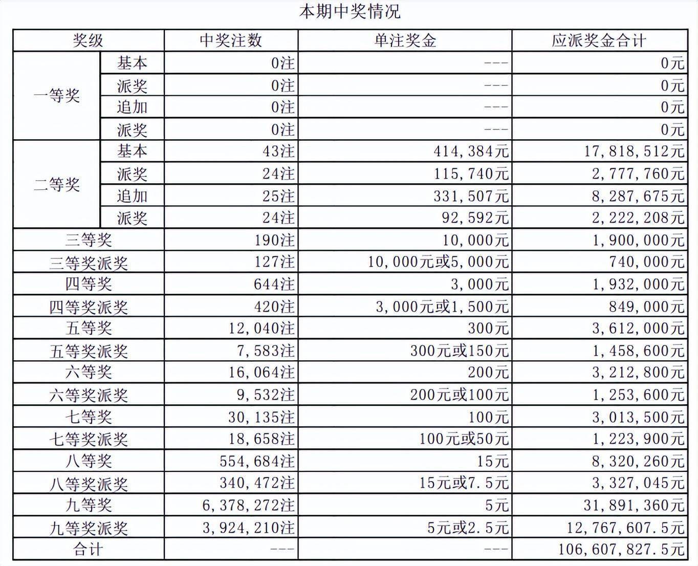 新澳开奖历史记录查询,实地考察数据解析_WP版43.48