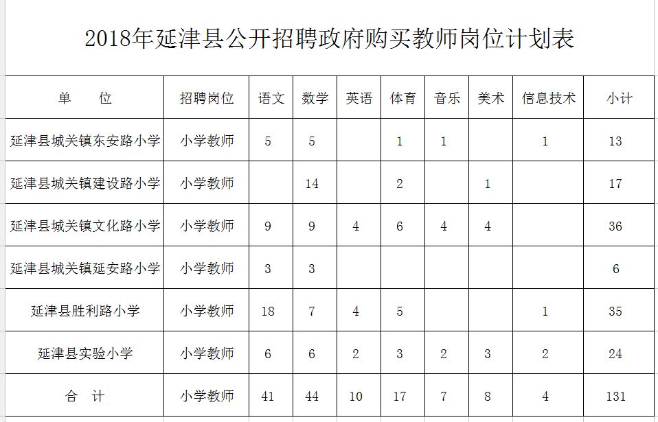 黎平县特殊教育事业单位发展规划展望