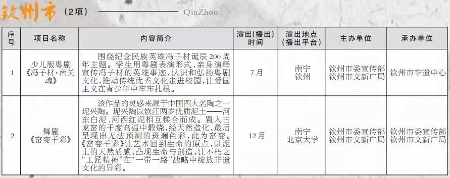 丝网深加工 第12页