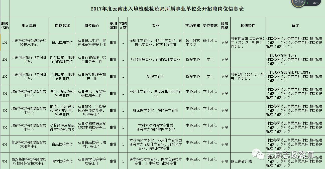 铜官山区防疫检疫站招聘信息与职业前景探讨