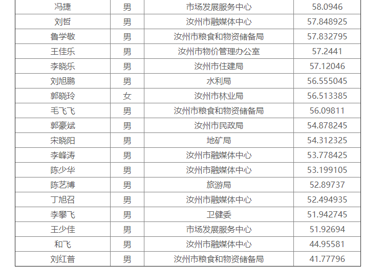 汝州市殡葬事业单位招聘启事全新发布