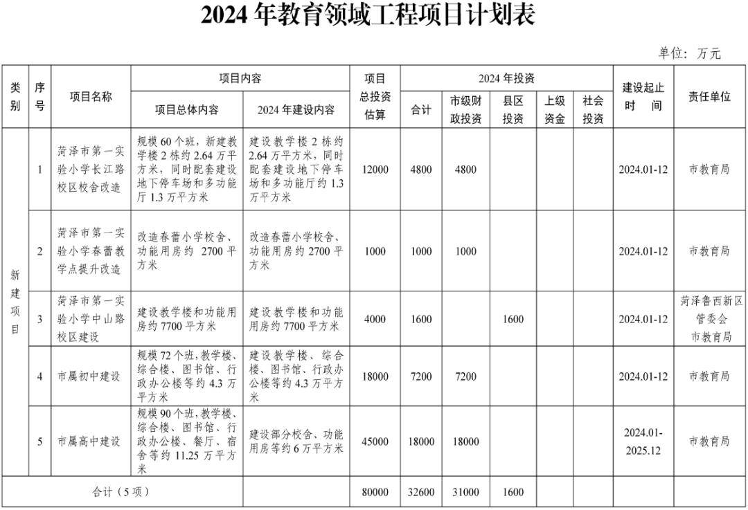 市中区初中重塑教育生态项目，引领未来成长之路