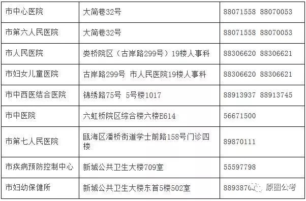 盐津县计生委最新招聘信息解读及招聘细节概览