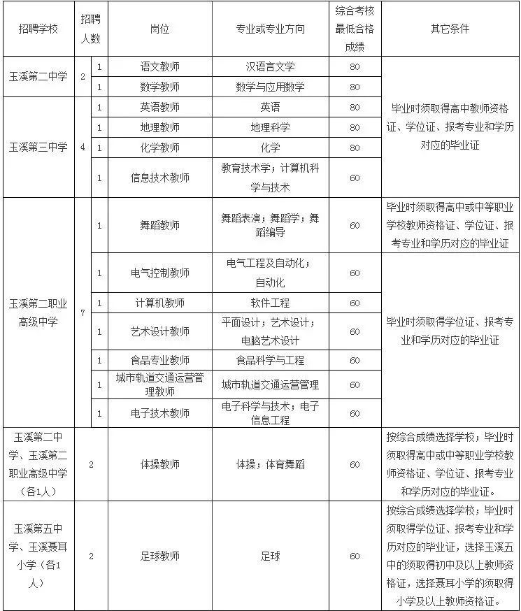 红塔区殡葬事业单位招聘启事与行业动态展望