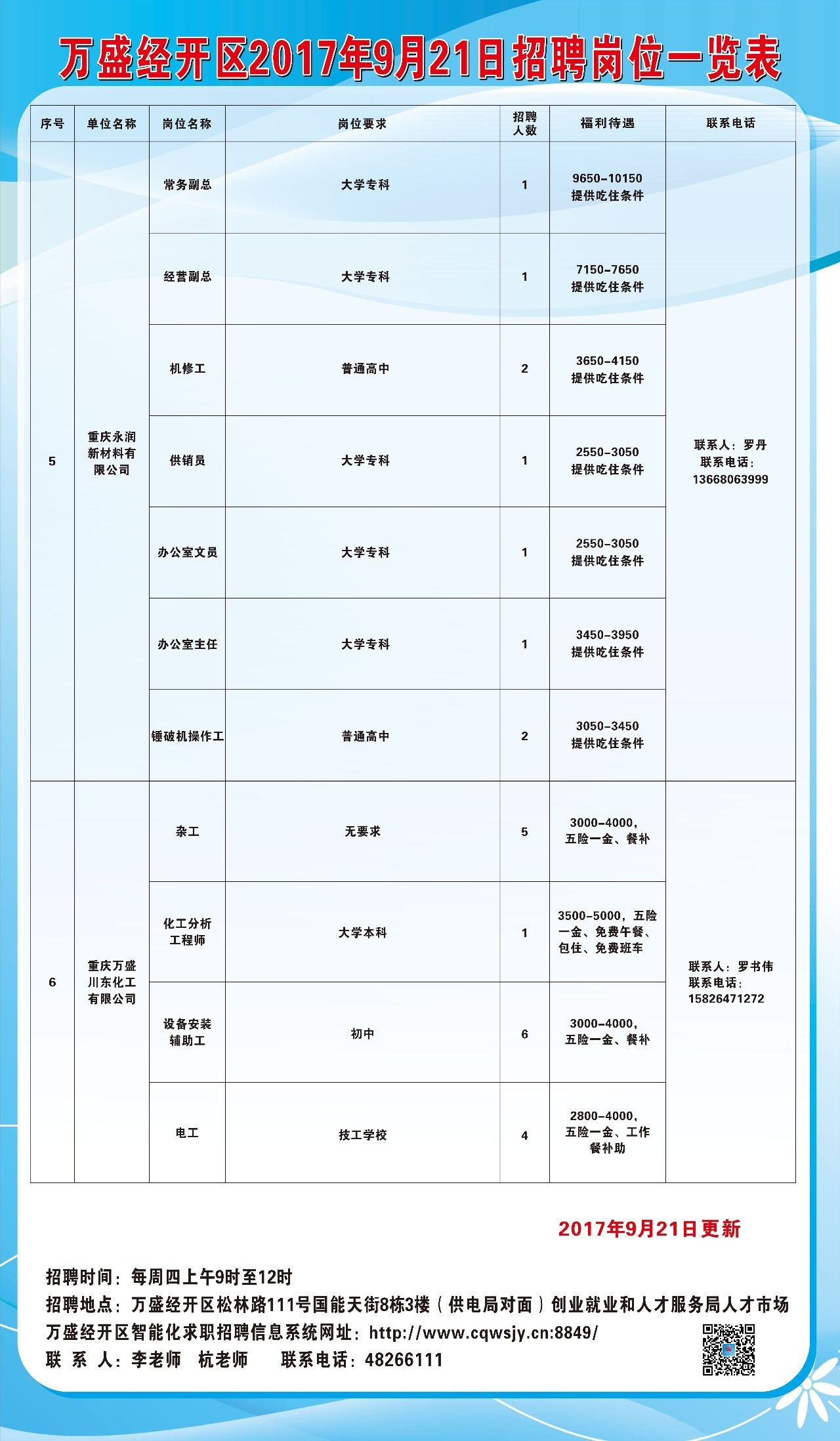 万全县文化局招聘信息与细节详解