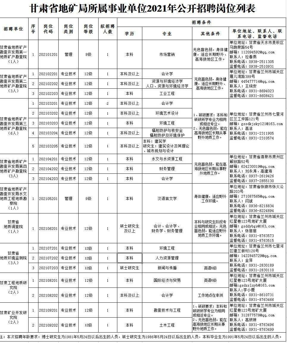 义马市级公路维护监理事业单位招聘公告详解