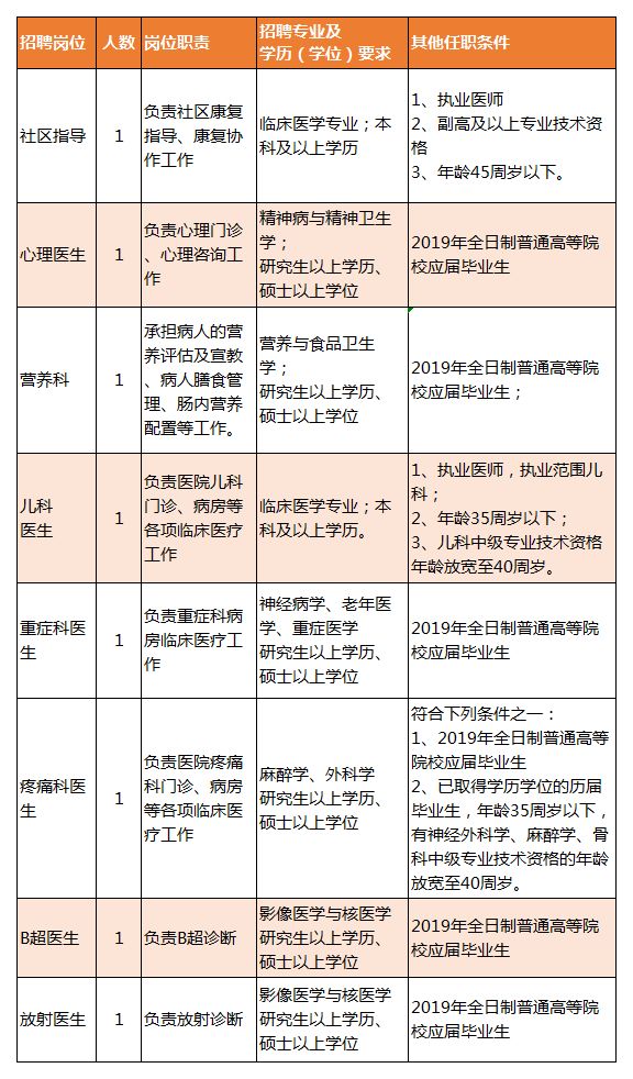 掇刀区康复事业单位招聘新动态，最新职位及行业影响分析