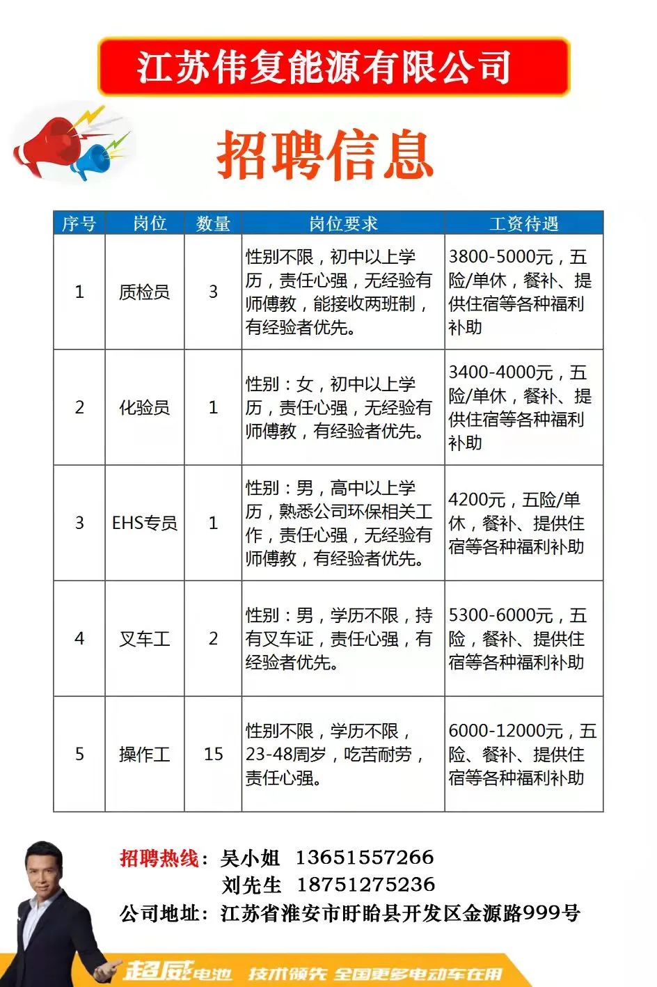 仁钦蔡村最新招聘信息汇总