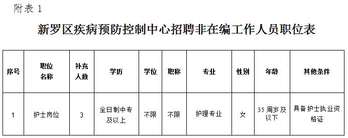 昭平县防疫检疫站招聘信息发布与职业前景探讨