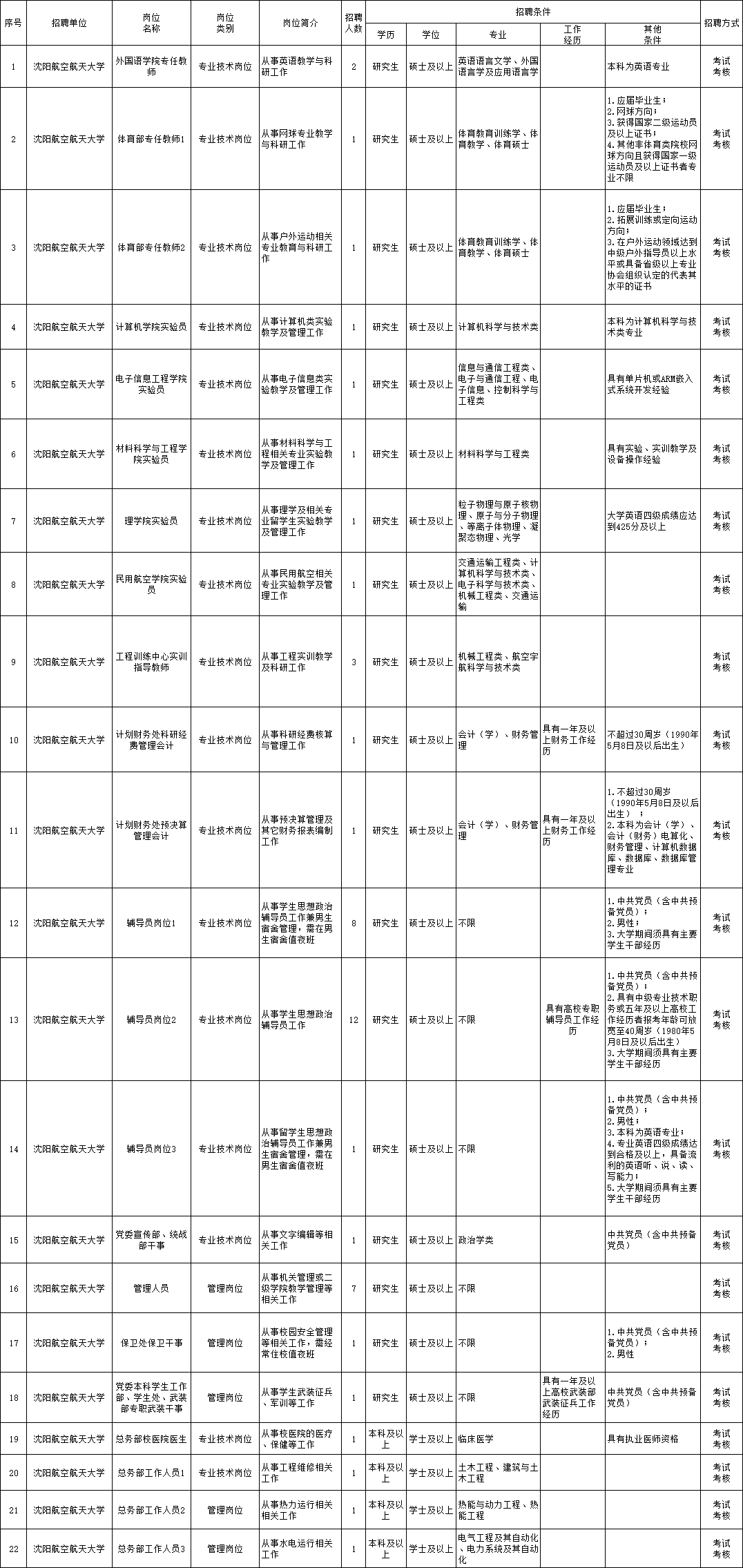 温宿县级托养福利事业单位招聘启事