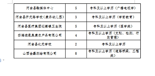 渭滨区医疗保障局招聘启事